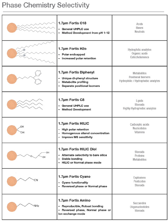 UHPLC+Selectivity+copy.jpg